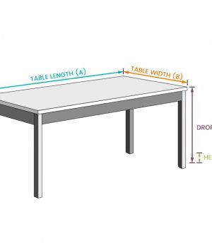 Measuring Yardage for a Tablecloth
