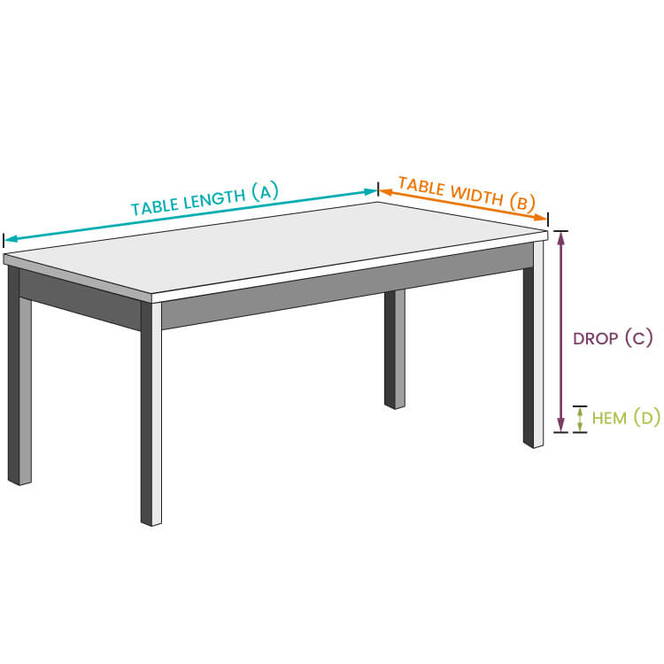 Measuring Yardage for a Tablecloth