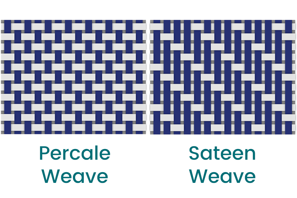 Percale and Sateen weaves