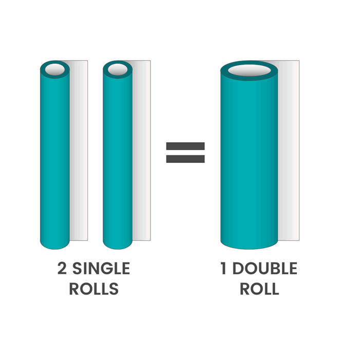 Wallpaper: Single Rolls vs. Double Rolls