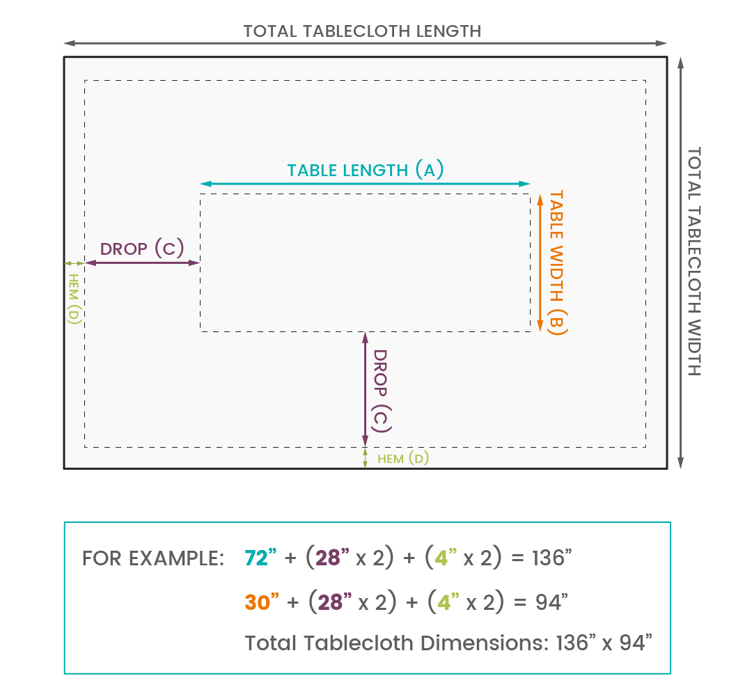 measuring-for-a-tablecloth2